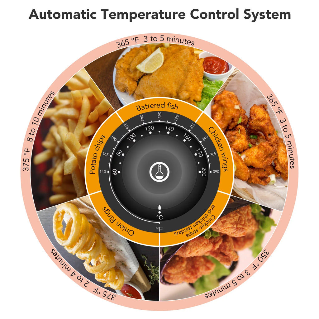 5000W 20L Electric Deep Fryer Stainless Steel Single Large Tank Basket Lid Z7411