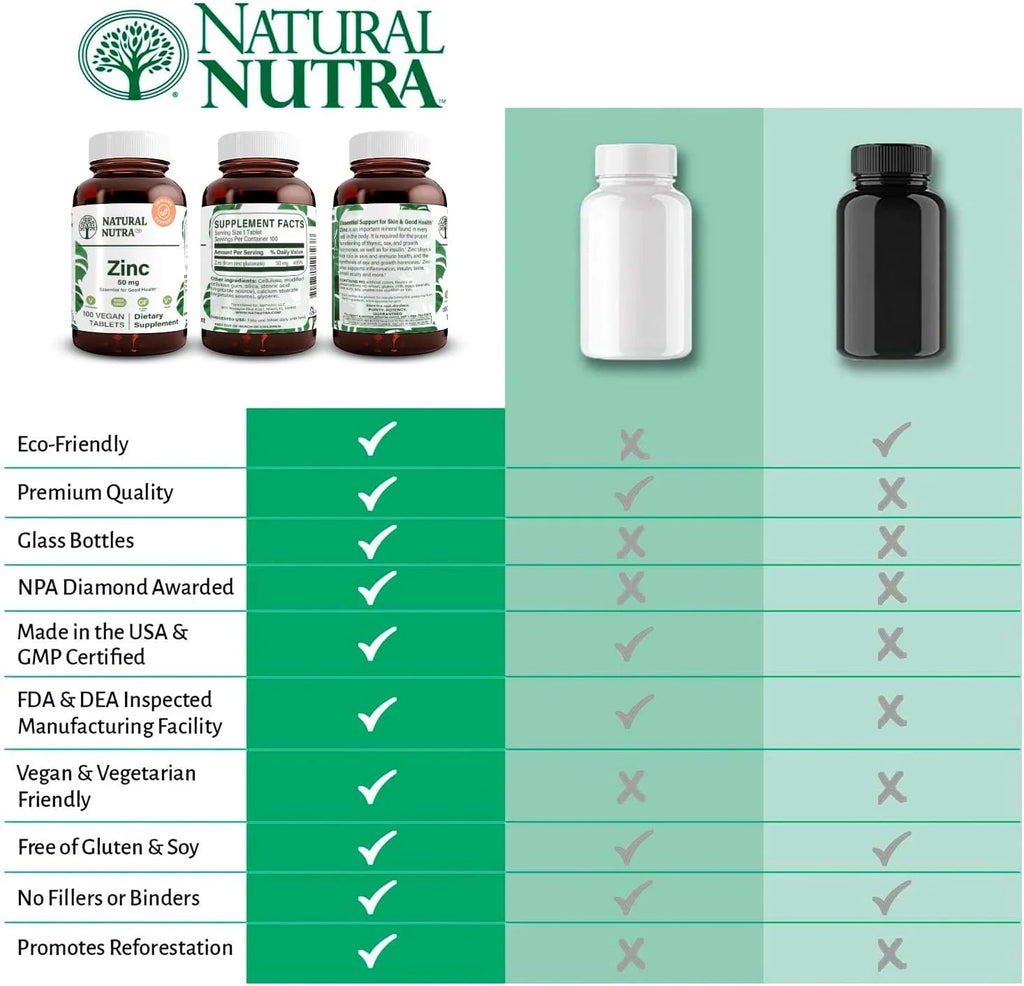 Zinc Gluconate 50mg Gluten Free Vegan Tablets O446