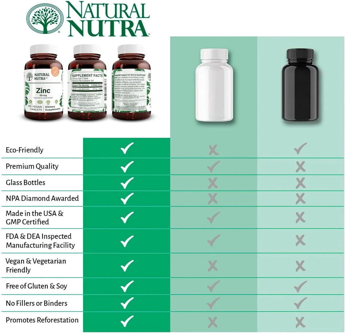 Zinc Gluconate 50mg Gluten Free Vegan Tablets O446