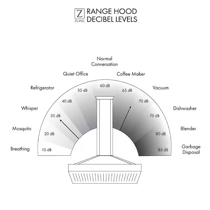 30 in. 400 CFM Ducted Wall Mount Range Hood Y118