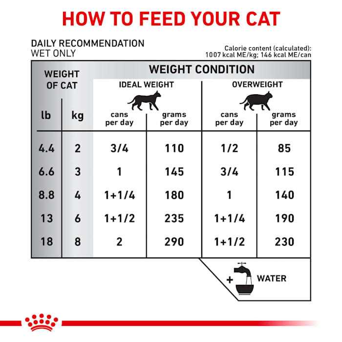 Veterinary Diet Selected Protein PR Adult Canned Cat Food G59185