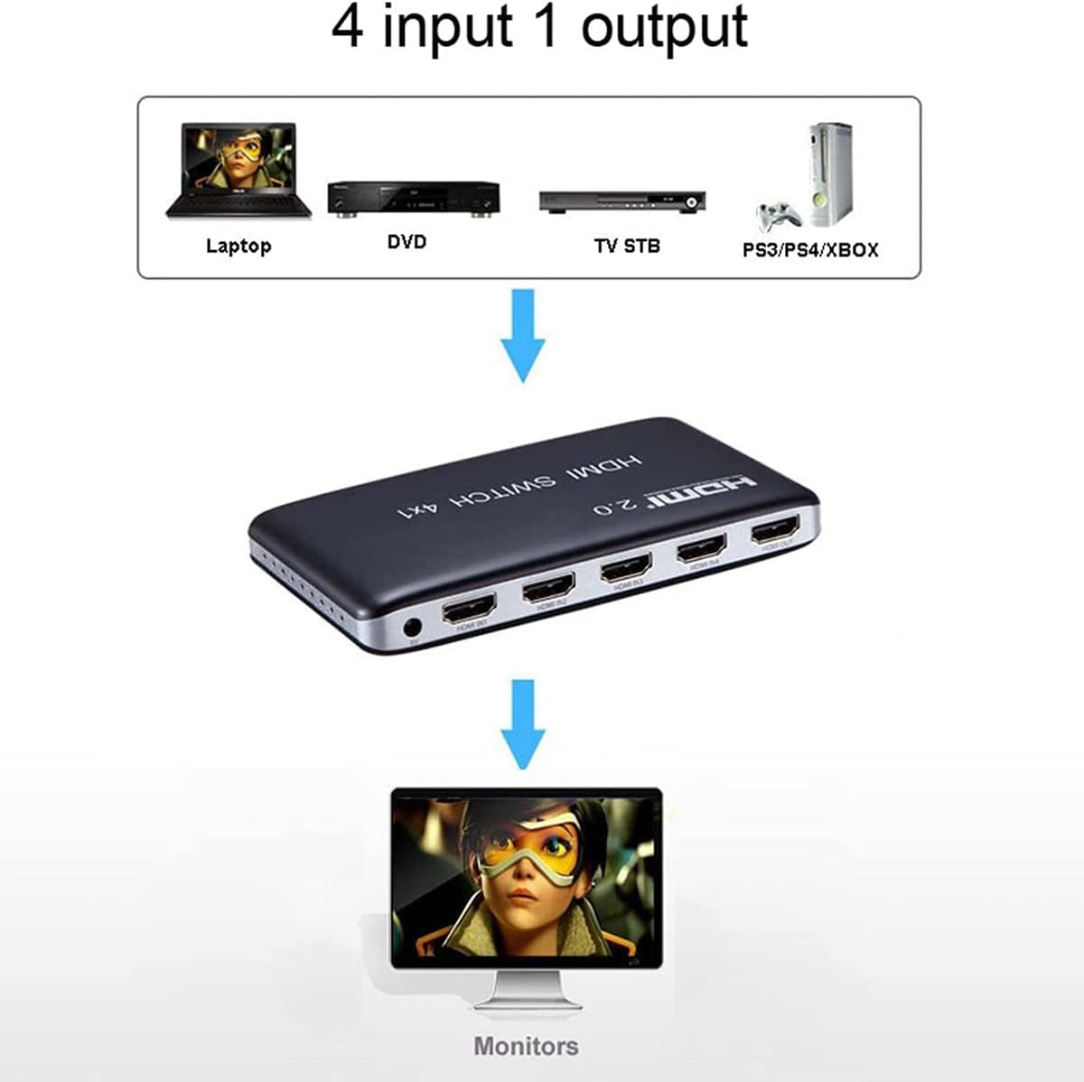 4 Port HDMI Switch HDMI2.0 4K@60Hz with IR Wireless Remote Control, Pack of 2 Z755145