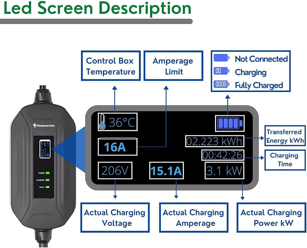 Level 2 Portable Electric Vehicle Charger, 16Amp, 30 Feet S20619