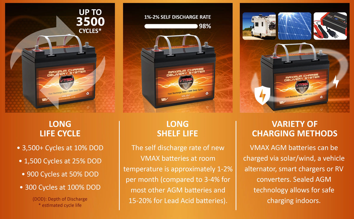 12V 35Ah AGM Deep Cycle Battery R2705