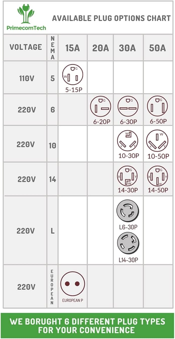 Level 2 Portable Electric Vehicle Charger, 16Amp, 30 Feet S20619