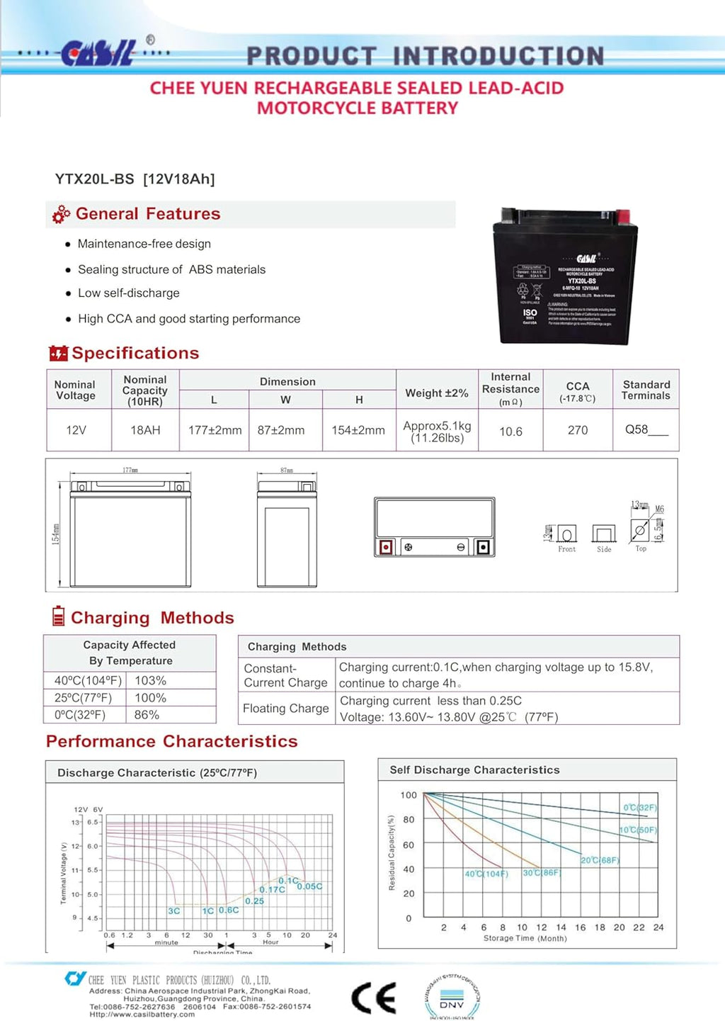 Sealed AGM Battery F683442