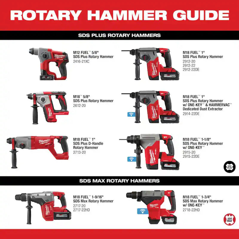 18V Brushless Cordless SDS-Plus Rotary Hammer with Grinder 2-Tool Q43428