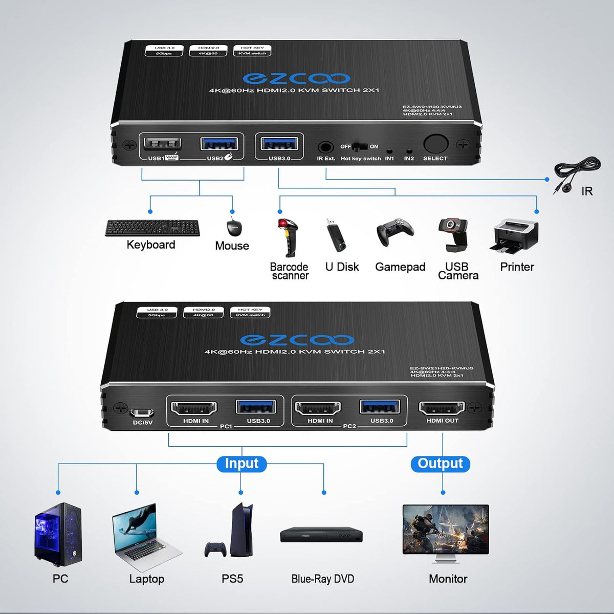 USB 3.0 KVM Switch HDMI 2-Port 4K60 HDR with Hot Key IR Remote R69807