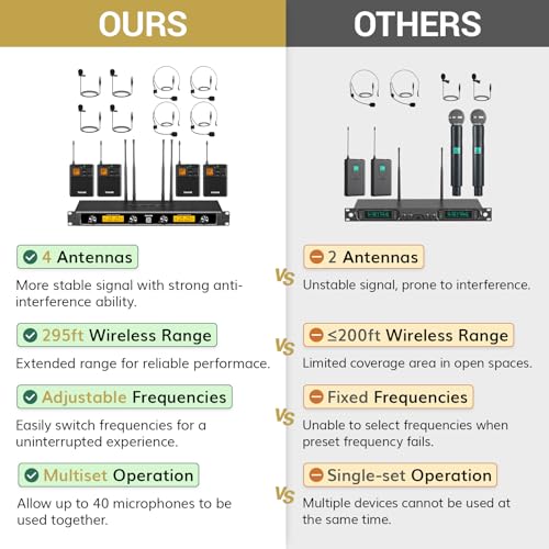 UHF Wireless Microphone System with Headset and Lapel Mics, Bodypack Transmitter, Receiver, 2x15 Channels G2280