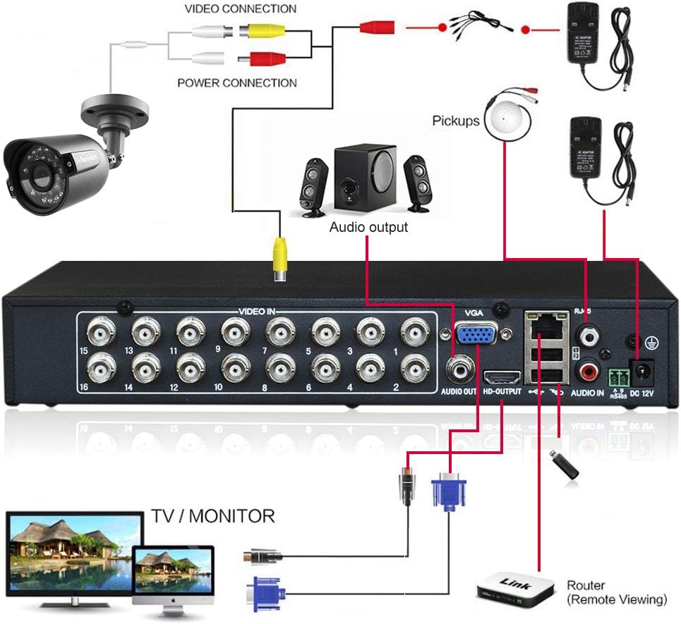 16CH 5MP DVR Surveillance Digital Video Recorder O682