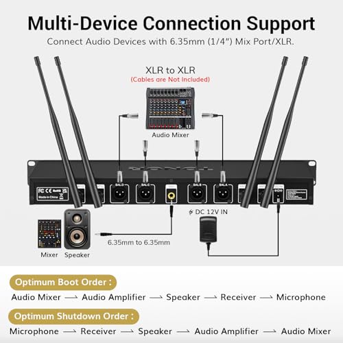 UHF Wireless Microphone System with Headset and Lapel Mics, Bodypack Transmitter, Receiver, 2x15 Channels G2280