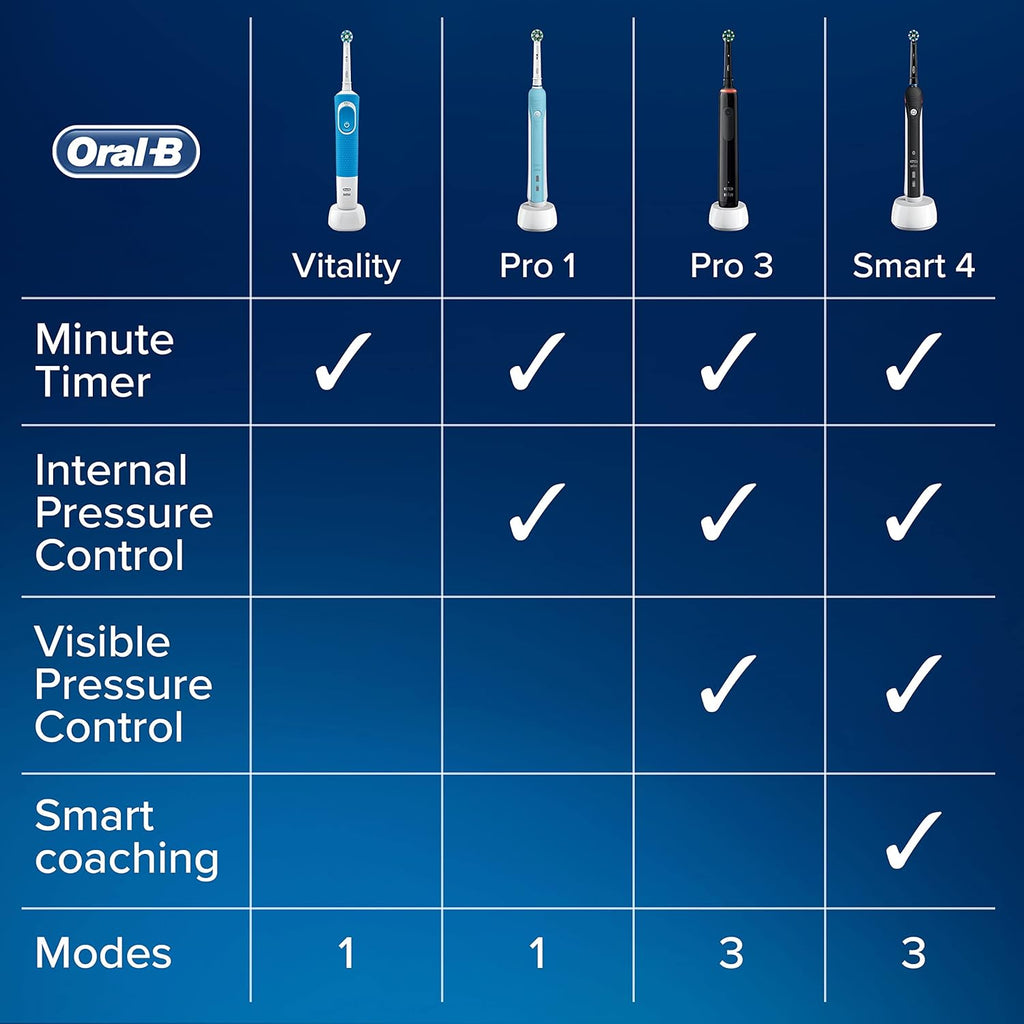 CrossAction Electric Toothbrush A6380