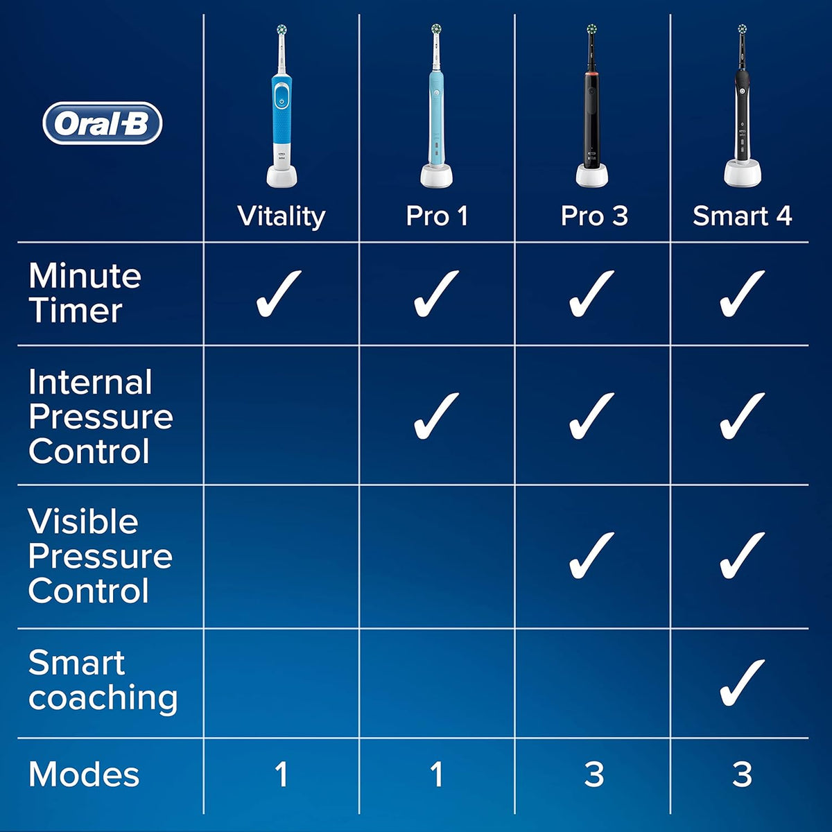 CrossAction Electric Toothbrush A6380