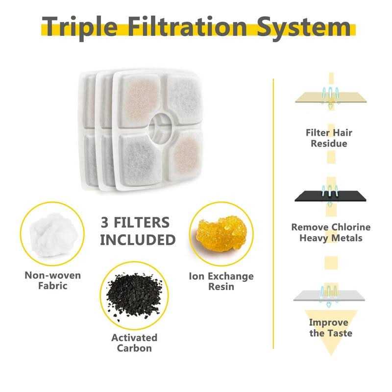84oz/2.5L Automatic Cat Water Fountain with 3 Replacement Filters & 1 Silicone Mat M255417