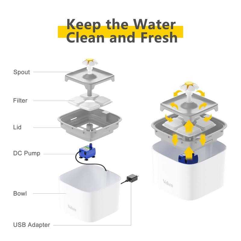 84oz/2.5L Automatic Cat Water Fountain with 3 Replacement Filters & 1 Silicone Mat M255417