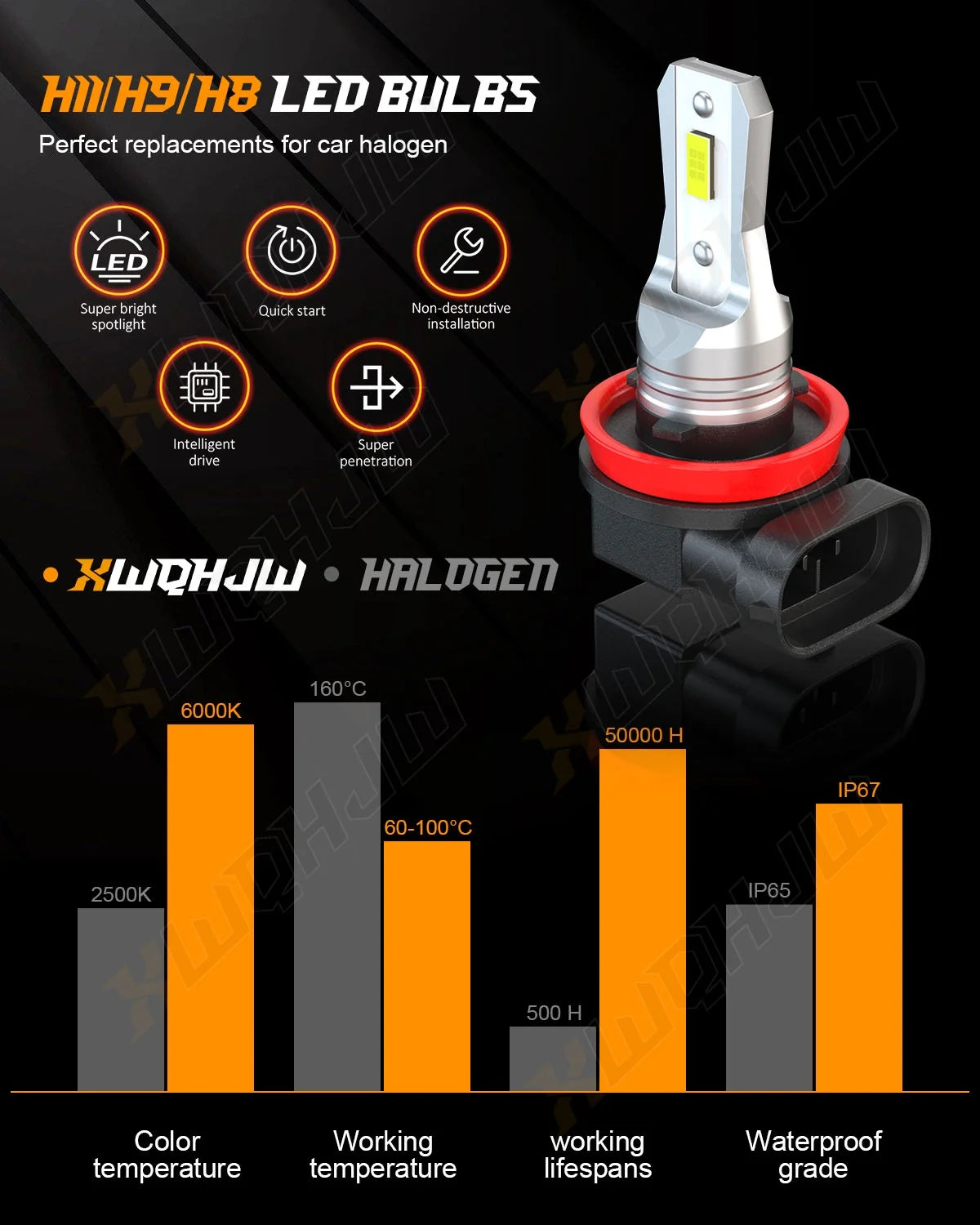 4x Combo LED Bulbs Kit Headlight Foglight White H4/9003+H11/H8 U991