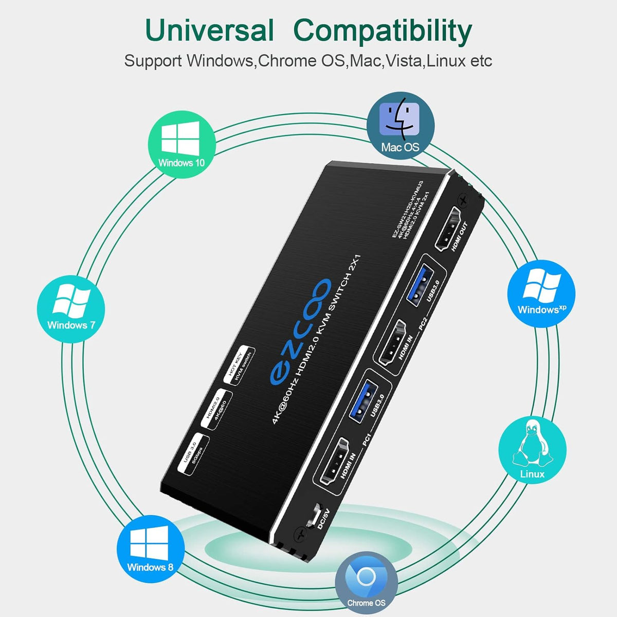 USB 3.0 KVM Switch HDMI 2-Port 4K60 HDR with Hot Key IR Remote R69807