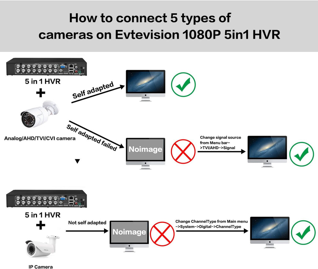 16CH 5MP DVR Surveillance Digital Video Recorder O682