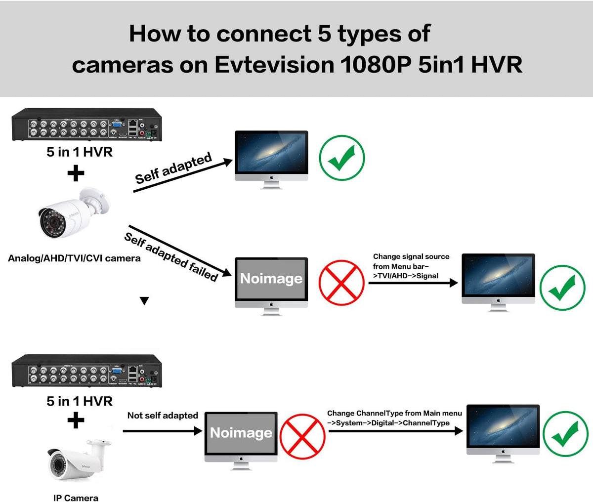 16CH 5MP DVR Surveillance Digital Video Recorder O682